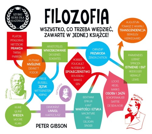Przejdź do produktu FILOZOFIA. SZYBKI KURS DLA KAŻDEGO WYD. 2