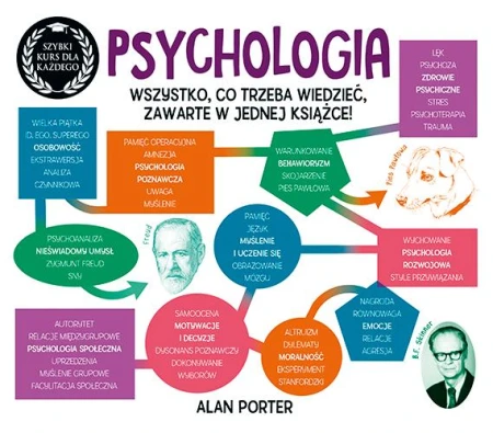 Psychologia. Szybki kurs dla każdego wyd. 2022