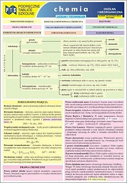 Podręczne Tablice Szkolne - Chemia dla LO, Lp i T. Chemia ogólna i nieorganiczna